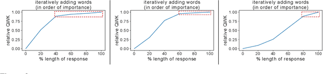 Figure 3 for AES Systems Are Both Overstable And Oversensitive: Explaining Why And Proposing Defenses