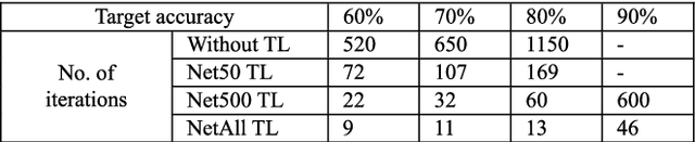 Figure 3 for Deep Learning for Large-Scale Real-World ACARS and ADS-B Radio Signal Classification