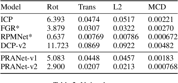 Figure 4 for PRANet: Point Cloud Registration with an Artificial Agent