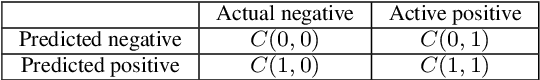 Figure 1 for A Hybrid Approach for Binary Classification of Imbalanced Data