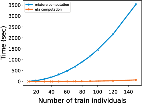 Figure 1 for Envy-Free Classification