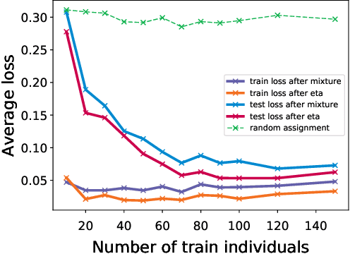 Figure 2 for Envy-Free Classification