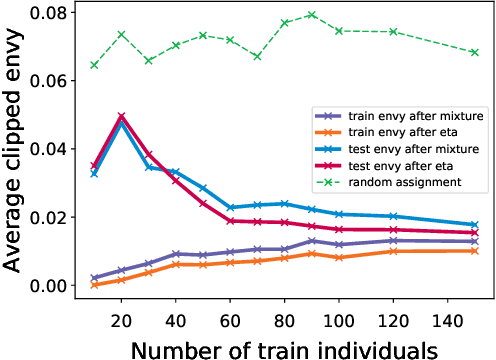 Figure 3 for Envy-Free Classification