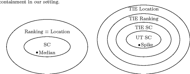 Figure 2 for On Voting and Facility Location