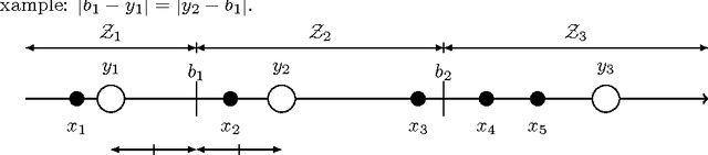 Figure 3 for On Voting and Facility Location