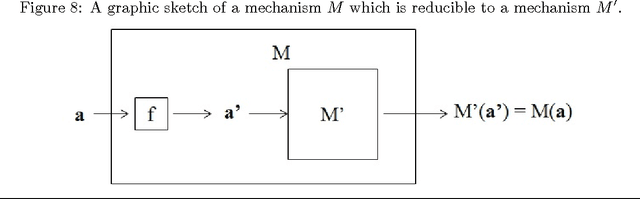 Figure 4 for On Voting and Facility Location