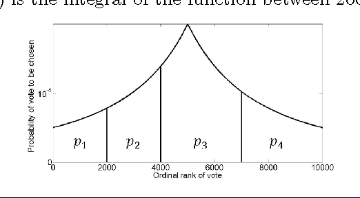 Figure 1 for On Voting and Facility Location