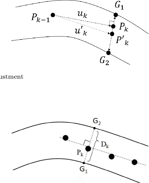 Figure 2 for Two New Stenosis Detection Methods of Coronary Angiograms