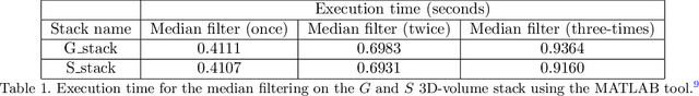 Figure 2 for Convolutional Neural Network Denoising in Fluorescence Lifetime Imaging Microscopy (FLIM)