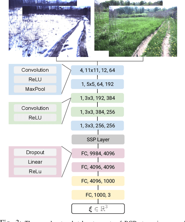 Figure 3 for DeepMEL: Compiling Visual Multi-Experience Localization into a Deep Neural Network
