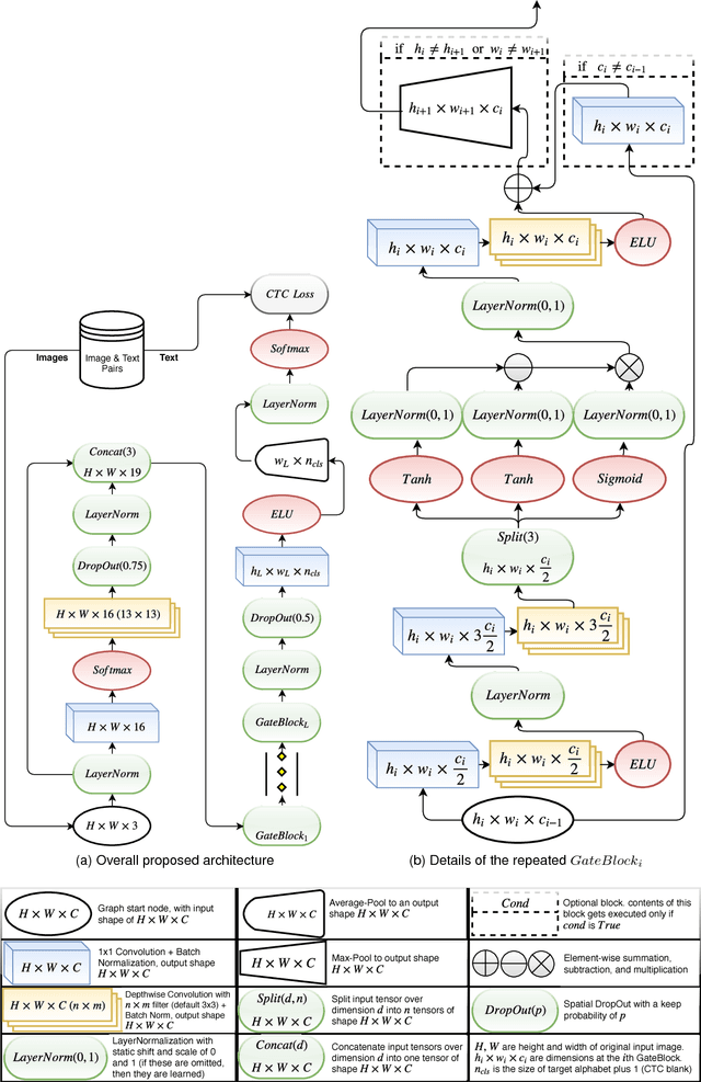 Figure 1 for Accurate, Data-Efficient, Unconstrained Text Recognition with Convolutional Neural Networks
