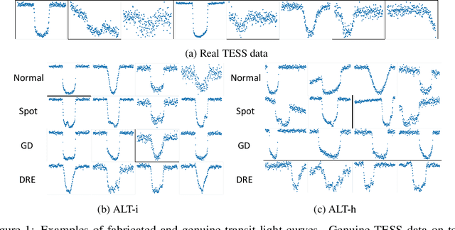 Figure 1 for Automatically detecting anomalous exoplanet transits