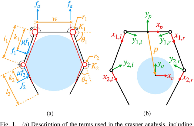 Figure 1 for Designing Underactuated Graspers with Dynamically Variable Geometry Using Potential Energy Map Based Analysis