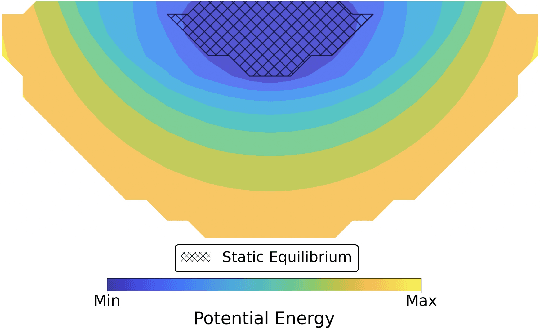 Figure 2 for Designing Underactuated Graspers with Dynamically Variable Geometry Using Potential Energy Map Based Analysis
