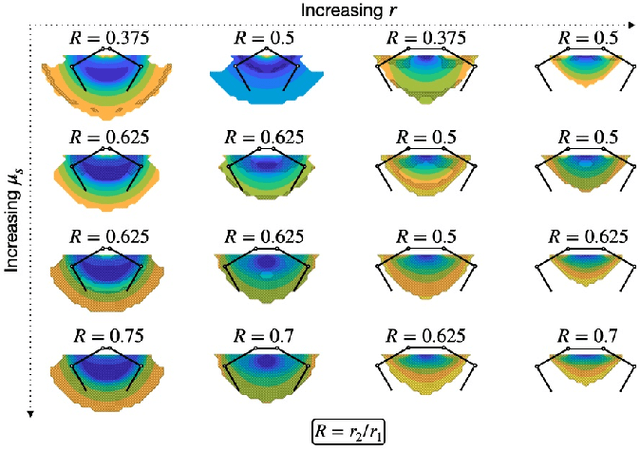 Figure 3 for Designing Underactuated Graspers with Dynamically Variable Geometry Using Potential Energy Map Based Analysis