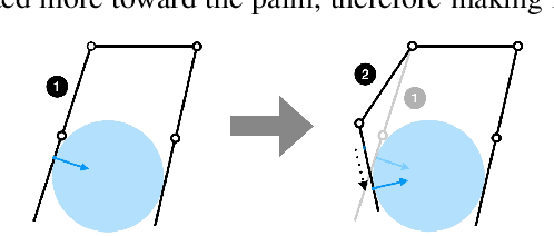 Figure 4 for Designing Underactuated Graspers with Dynamically Variable Geometry Using Potential Energy Map Based Analysis