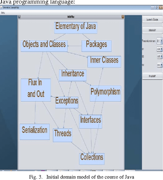 Figure 3 for A tool for implementation of a domain model based on fuzzy relationships