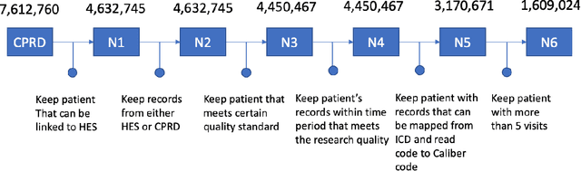 Figure 1 for BEHRT: Transformer for Electronic Health Records