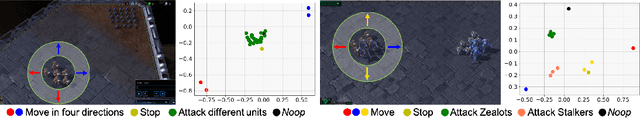 Figure 2 for RODE: Learning Roles to Decompose Multi-Agent Tasks