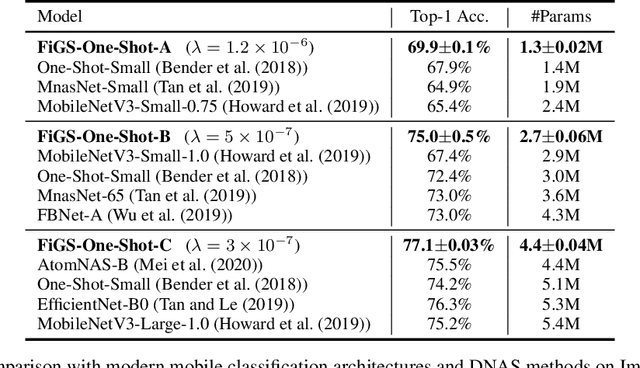Figure 2 for Fine-Grained Stochastic Architecture Search
