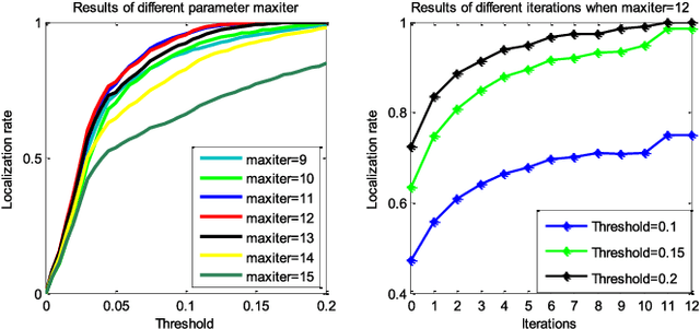 Figure 2 for Latent Constrained Correlation Filter