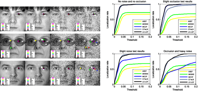 Figure 4 for Latent Constrained Correlation Filter