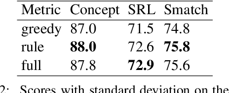 Figure 4 for A Differentiable Relaxation of Graph Segmentation and Alignment for AMR Parsing