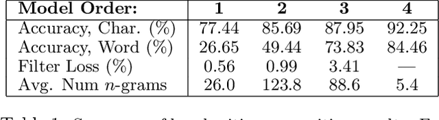 Figure 2 for Structured Prediction Cascades