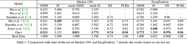Figure 2 for Progressive Pose Attention Transfer for Person Image Generation
