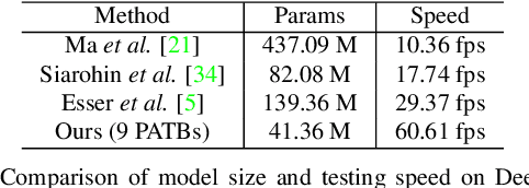 Figure 4 for Progressive Pose Attention Transfer for Person Image Generation