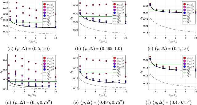 Figure 3 for Sharp Asymptotics of Self-training with Linear Classifier
