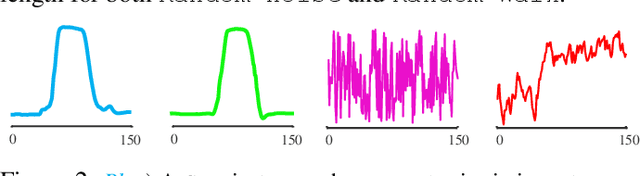 Figure 4 for Features or Shape? Tackling the False Dichotomy of Time Series Classification