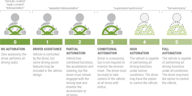 Figure 3 for Making Sense of the Robotized Pandemic Response: A Comparison of Global and Canadian Robot Deployments and Success Factors