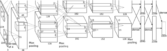 Figure 1 for Ristretto: Hardware-Oriented Approximation of Convolutional Neural Networks