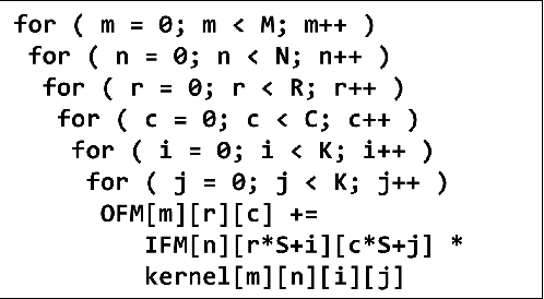 Figure 4 for Ristretto: Hardware-Oriented Approximation of Convolutional Neural Networks