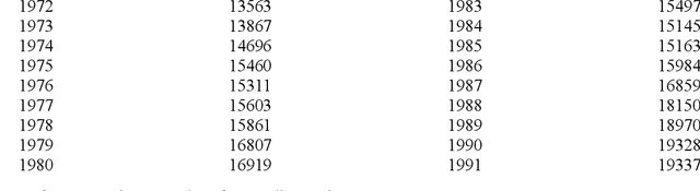 Figure 2 for A novel method of fuzzy time series forecasting based on interval index number and membership value using support vector machine