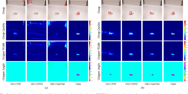 Figure 2 for PEGG-Net: Background Agnostic Pixel-Wise Efficient Grasp Generation Under Closed-Loop Conditions