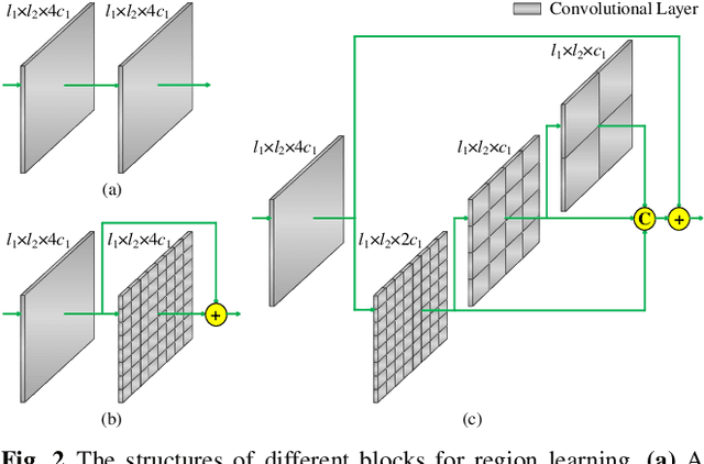 Figure 3 for JAA-Net: Joint Facial Action Unit Detection and Face Alignment via Adaptive Attention