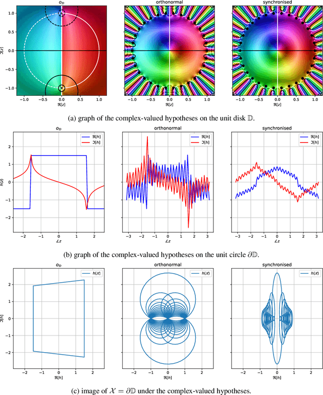 Figure 1 for An Analytic Framework for Robust Training of Artificial Neural Networks