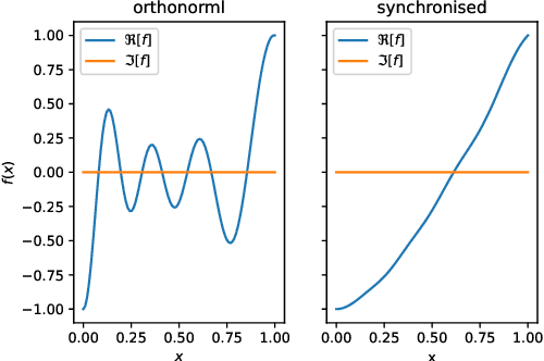 Figure 2 for An Analytic Framework for Robust Training of Artificial Neural Networks
