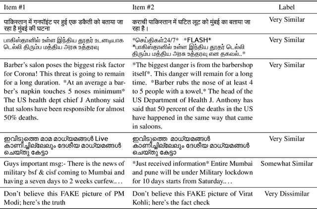 Figure 1 for Claim Matching Beyond English to Scale Global Fact-Checking