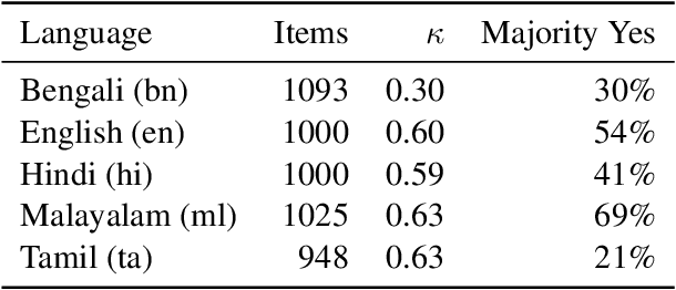 Figure 3 for Claim Matching Beyond English to Scale Global Fact-Checking
