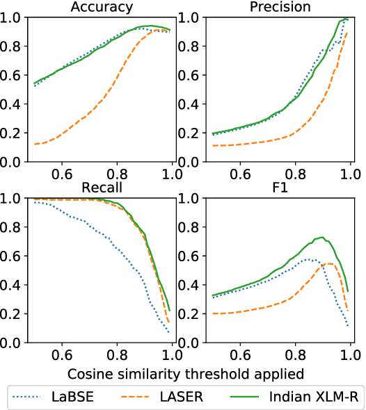 Figure 4 for Claim Matching Beyond English to Scale Global Fact-Checking