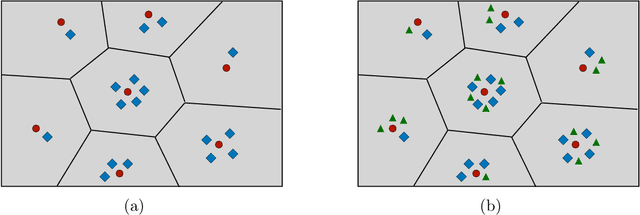 Figure 1 for Refined Convergence Rates for Maximum Likelihood Estimation under Finite Mixture Models