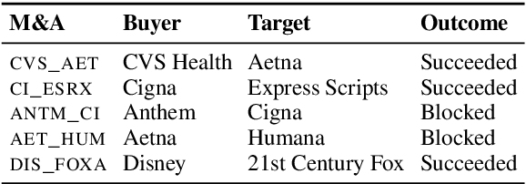 Figure 1 for Will-They-Won't-They: A Very Large Dataset for Stance Detection on Twitter