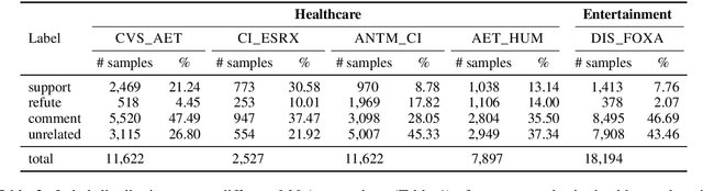 Figure 2 for Will-They-Won't-They: A Very Large Dataset for Stance Detection on Twitter