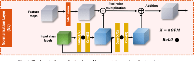 Figure 4 for A deep learning framework for morphologic detail beyond the diffraction limit in infrared spectroscopic imaging