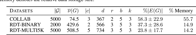 Figure 2 for Learning on Random Balls is Sufficient for Estimating Graph Parameters