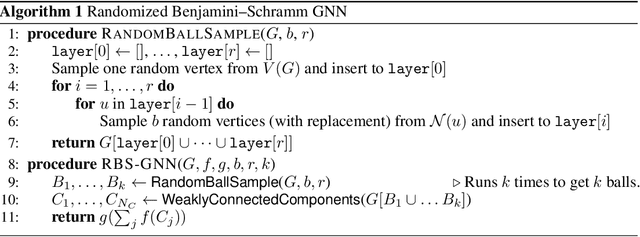 Figure 1 for Learning on Random Balls is Sufficient for Estimating Graph Parameters