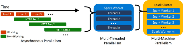 Figure 2 for Large-Scale Intelligent Microservices